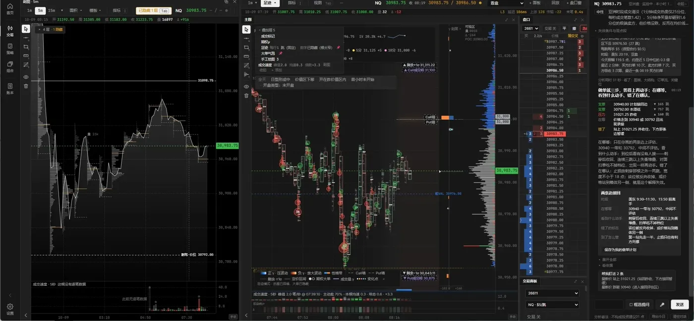 NEO trae workspace: NQ 5-minute chart with volume profile on the left, 1-minute footprint and order-by-order book in the middle, AI judgment panel on the right (Chinese interface, demo data)